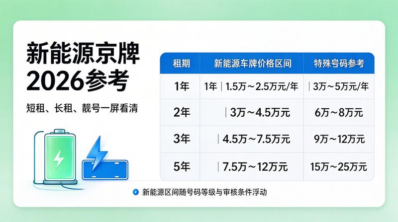 北京小牛京牌帮助客户规避租赁风险